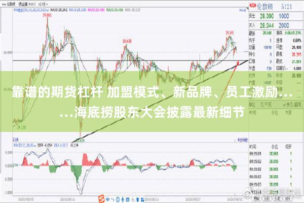 靠谱的期货杠杆 加盟模式、新品牌、员工激励……海底捞股东大会披露最新细节