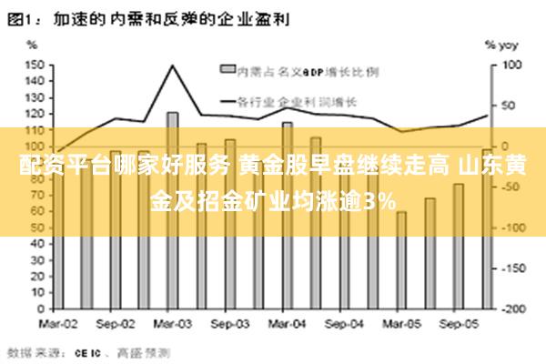 配资平台哪家好服务 黄金股早盘继续走高 山东黄金及招金矿业均涨逾3%