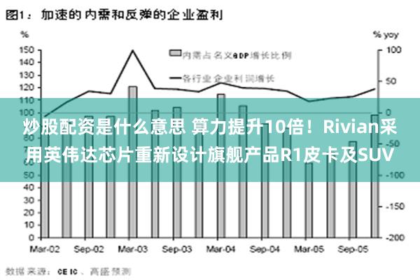 炒股配资是什么意思 算力提升10倍！Rivian采用英伟达芯片重新设计旗舰产品R1皮卡及SUV