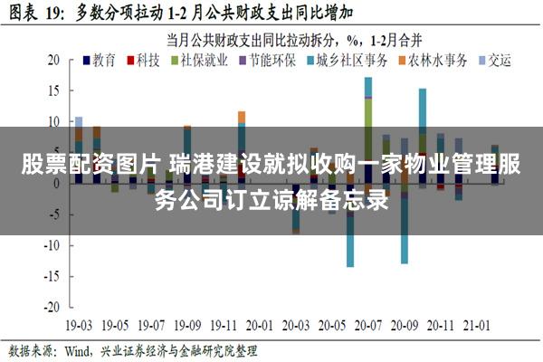 股票配资图片 瑞港建设就拟收购一家物业管理服务公司订立谅解备忘录