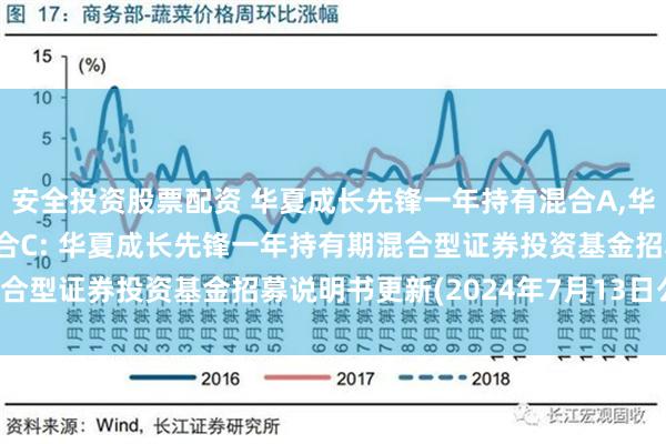 安全投资股票配资 华夏成长先锋一年持有混合A,华夏成长先锋一年持有混合C: 华夏成长先锋一年持有期混合型证券投资基金招募说明书更新(2024年7月13日公告)