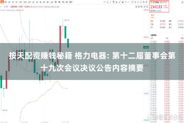 按天配资赚钱秘籍 格力电器: 第十二届董事会第十九次会议决议公告内容摘要