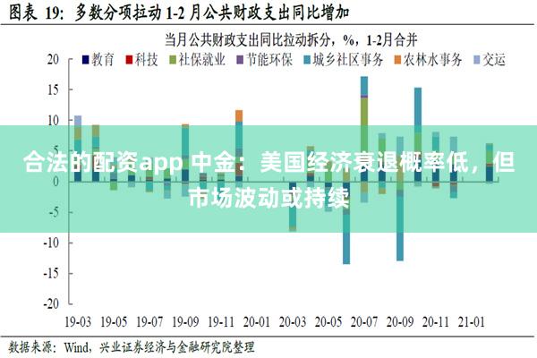 合法的配资app 中金：美国经济衰退概率低，但市场波动或持续