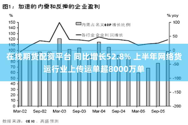 在线期货配资平台 同比增长52.8% 上半年网络货运行业上传运单超8000万单