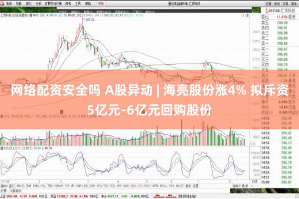 网络配资安全吗 A股异动 | 海亮股份涨4% 拟斥资5亿元-6亿元回购股份