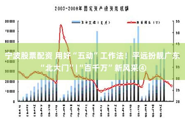 宁波股票配资 用好“五动”工作法！平远扮靓广东“北大门”|“百千万”新风采④