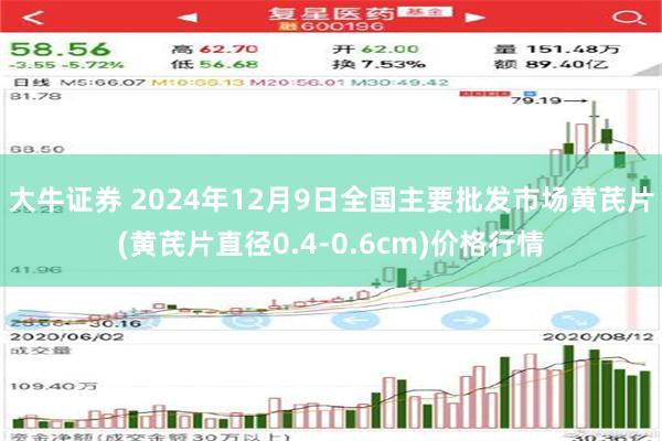 大牛证券 2024年12月9日全国主要批发市场黄芪片(黄芪片直径0.4-0.6cm)价格行情