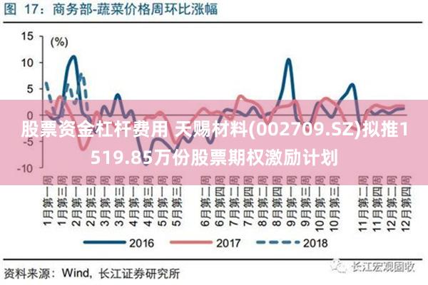 股票资金杠杆费用 天赐材料(002709.SZ)拟推1519.85万份股票期权激励计划