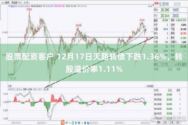 股票配资客户 12月17日天路转债下跌1.36%，转股溢价率1.11%