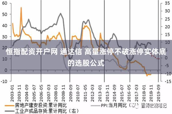 恒指配资开户网 通达信 高量涨停不破涨停实体底的选股公式