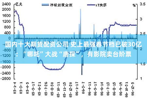 国内十大期货配资公司 史上最强春节档已破30亿：“哪吒”大战“唐探”，有影院卖台阶票